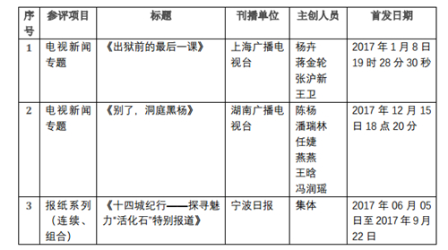 WDCM上传图片