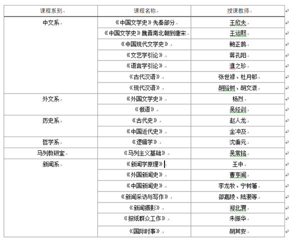 WDCM上传图片