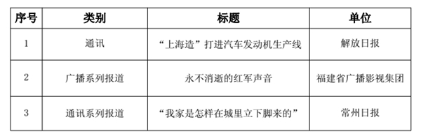 WDCM上传图片